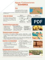 Infografía Civilización Sumeria