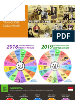 Evolusi Teknologi Komunikasi dan Dampaknya