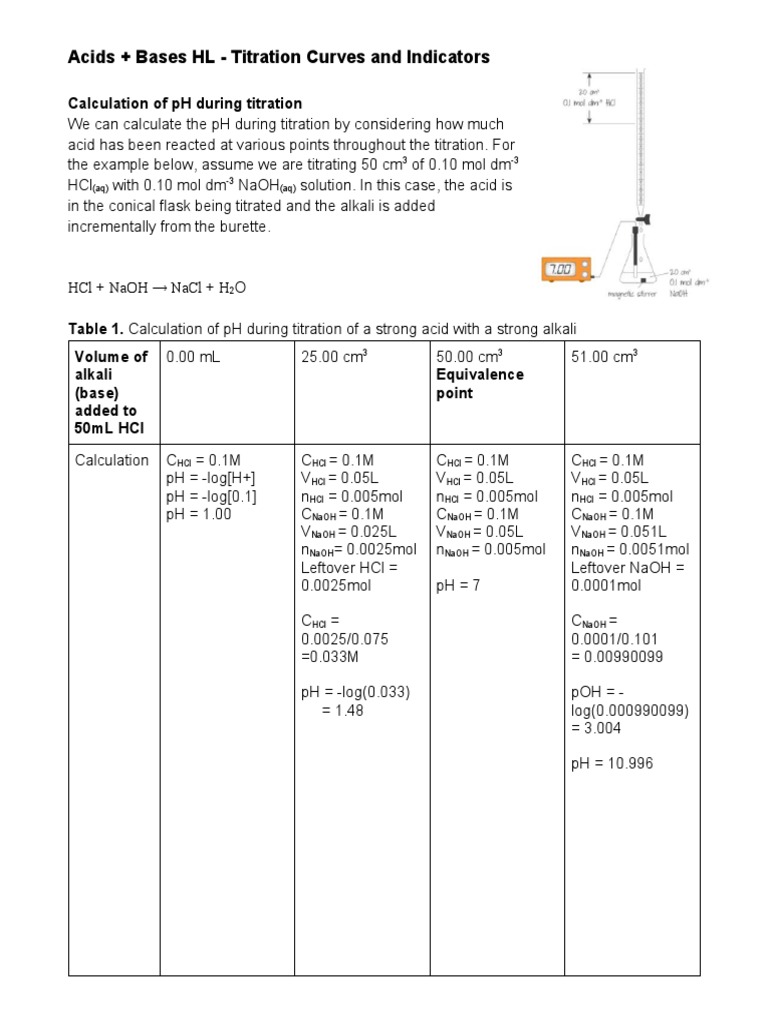 Acids Bases HL Titration Curves PDF Chemistry Titration
