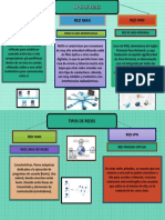 Mapa Redes de Informatica .Salceda Barrera Alejandra