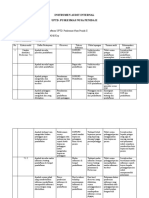 Instrumen Audit Internal