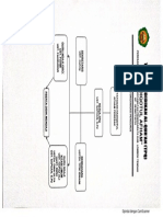 Struktur Organisasi TPQ