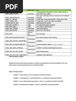 Customizing Material Master Adding New Tab Sub Screen In Mm01