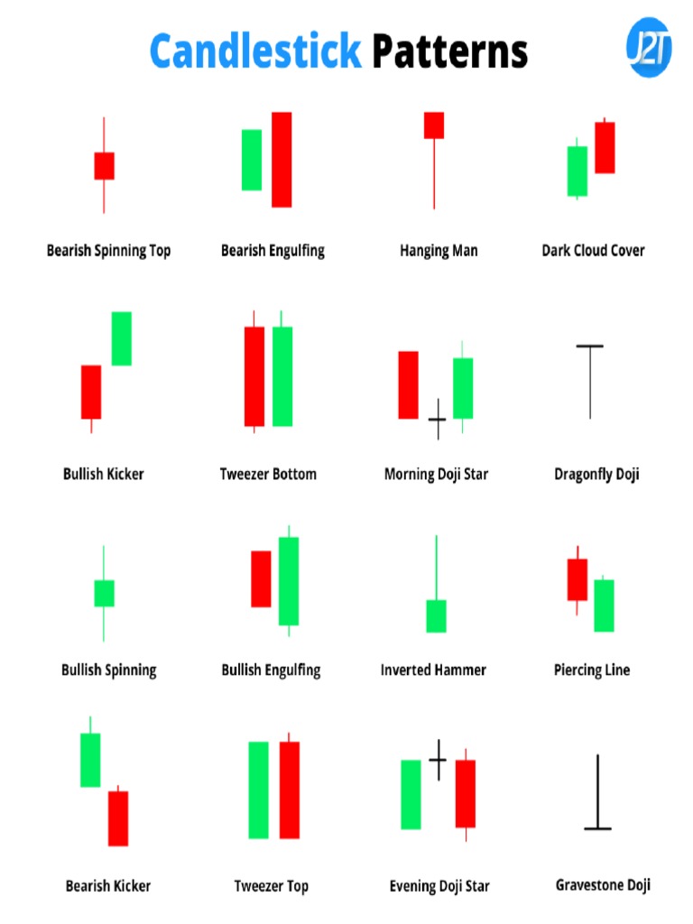 Chart Pattern | PDF