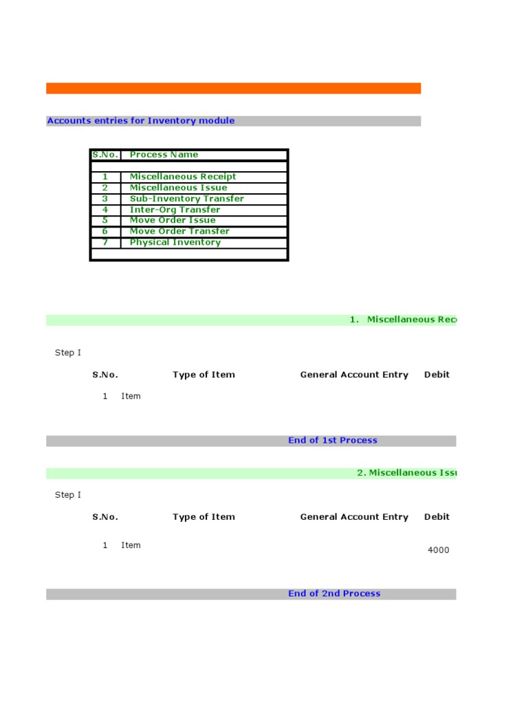 Inventory and Purchasing Module Entries | PDF | Debits And Credits ...