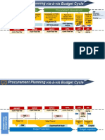 II. Procurement Planning - RCMR-planning - Visavis - Budget