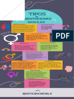 Tipos de Orientación Sexual