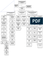 Struktur Organisasi PKL Tengah