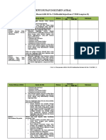 Check List PENYUSUNAN DOKUMEN ANDAL RKL-RPL (PerMen LH No.P.26 TH 2018)