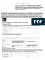 Disorders of Sex Development