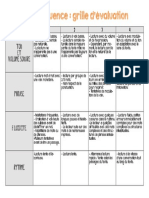 Grille D'aide À L'évaluation de La Fluence