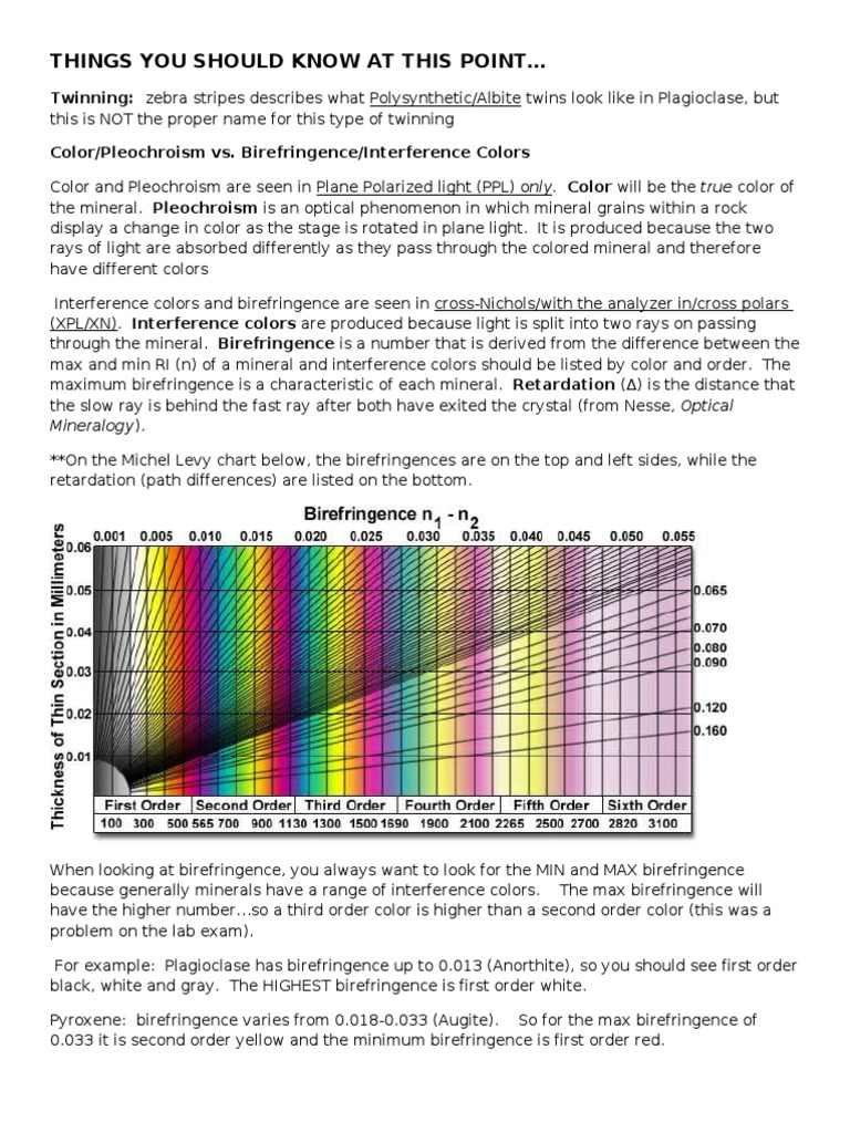 Beginning Optical Mineralogy Notes For Lab Section PDF Minerals
