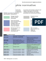 Bibliographie-Normative Verre