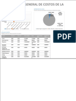 Informe de Costos Tareas