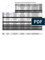 Jadual Penutup Kejohanan Mssns 2022