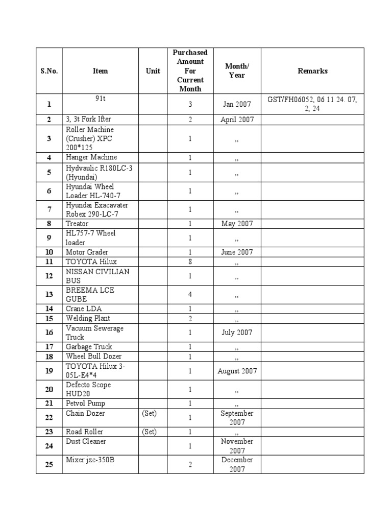MRDL Status Report of Purchased Primary Assets | PDF | Vehicles ...