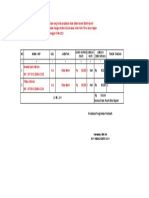 Daftar Ttu Maret SD Desember 2022