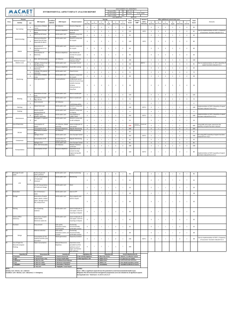 Environmental Aspects Impact Register | PDF | Waste | Scrap
