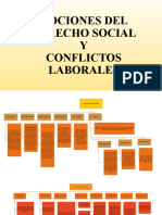 Derecho Social y Conflicto Laboral