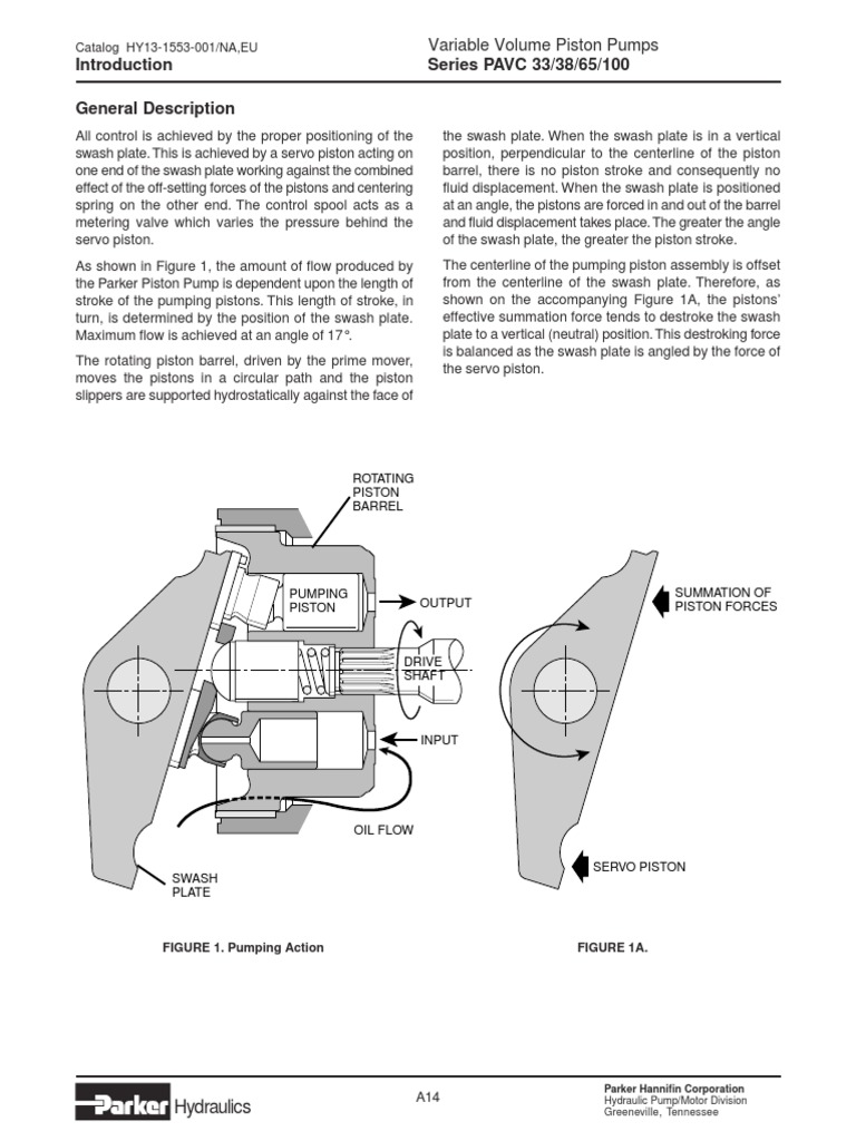 PAVC Variable Volume Pump Overview | PDF | Pump | Piston