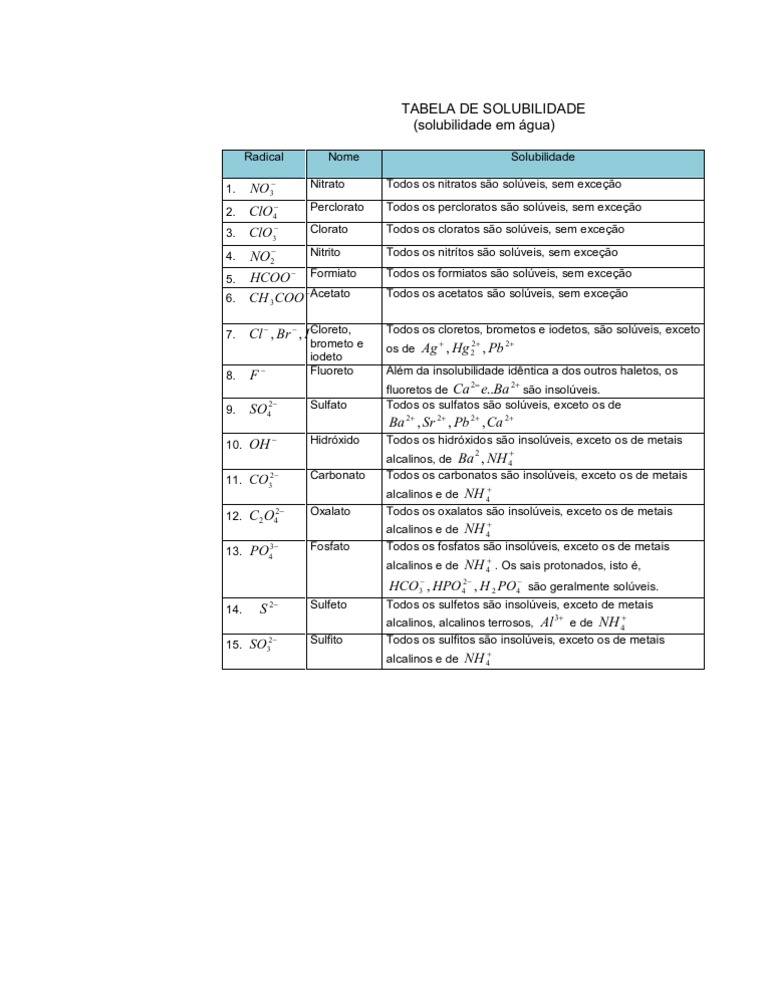 A Tabela A Seguir Fornece Os Valores De Solubilidade