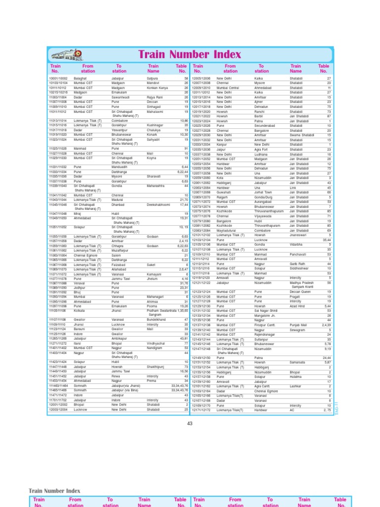 Train No Index | PDF