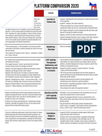 Party Platform Comparison of The US 2020