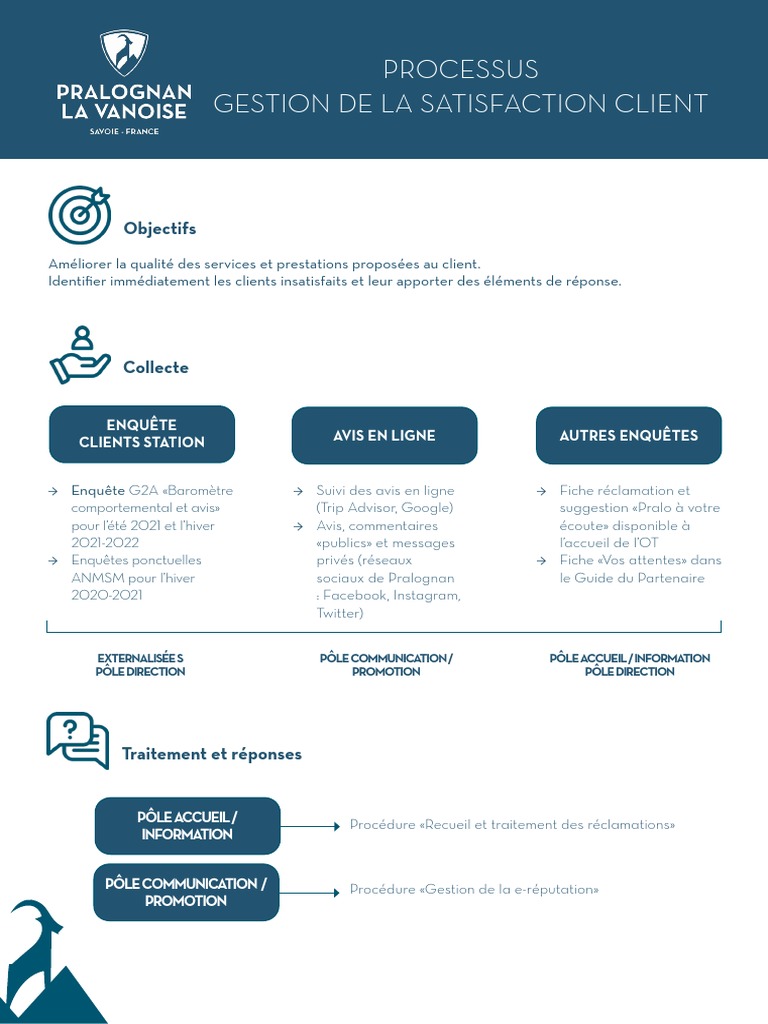 Gestion de la Satisfaction Client | PDF | Business | la communication