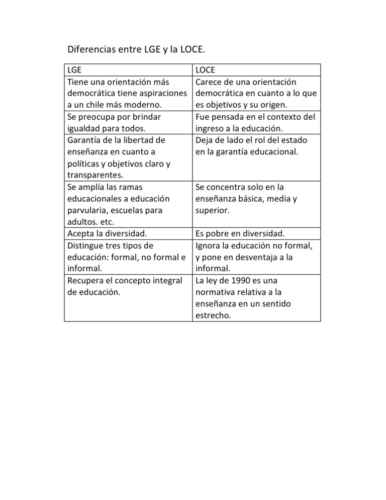 Diferencias Entre LGE y La LOCE | PDF