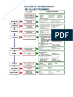 Clasificacion Herramientas