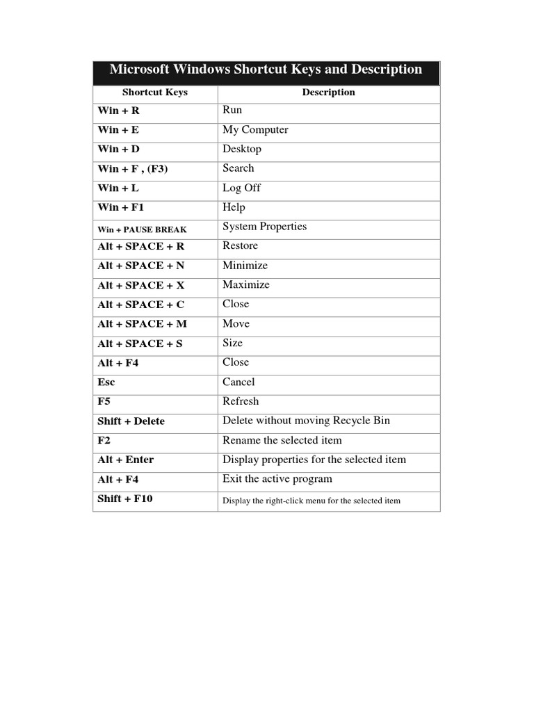All Important ShortCut Key PDF Keyboard Shortcut Text