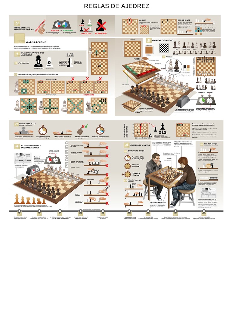 Reglas de Ajedrez PDF