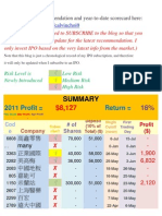 IPO Update 最新孖展認購攻略 - Must Subscribe 必抽新股推介: 高鑫零售.