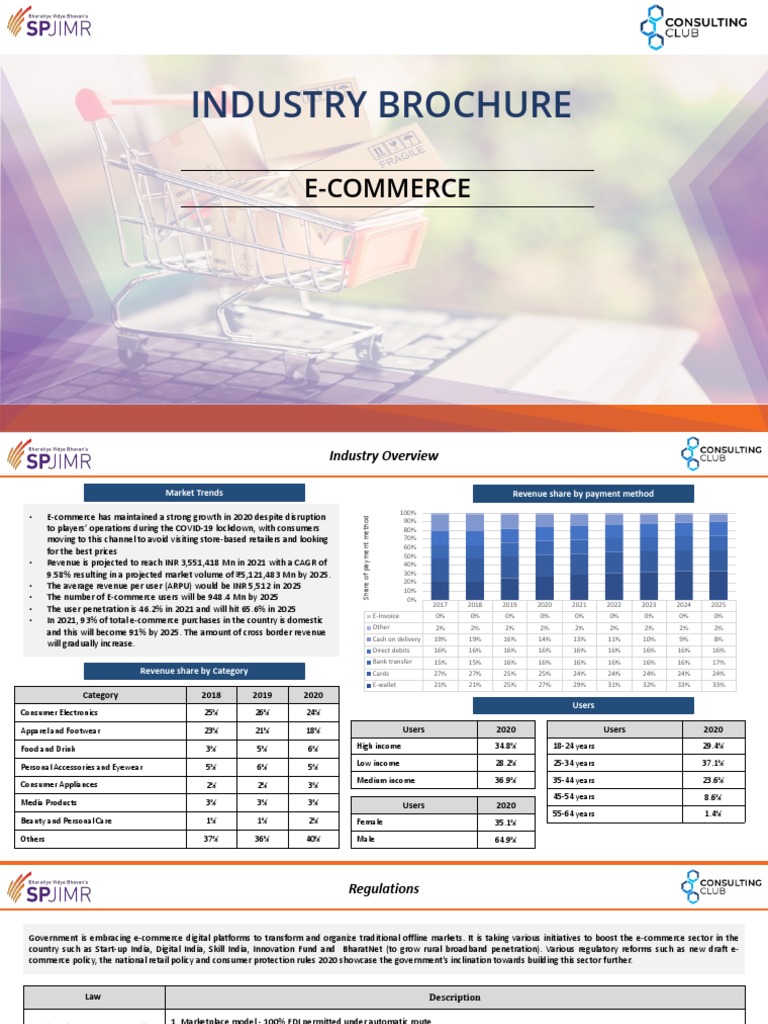 E-Commerce Industry Market Trends 2021 | PDF | E Commerce | Business ...