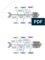 diagram fishbone