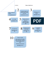 Cronología de Los Tiempos Finales