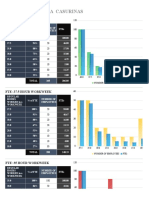FTE - Casuarinas