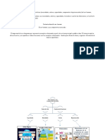 AA1 Actividad Evidencia de Conocimiento Mapa Mental. El Ser Humano y Sus Componentes Esenciales