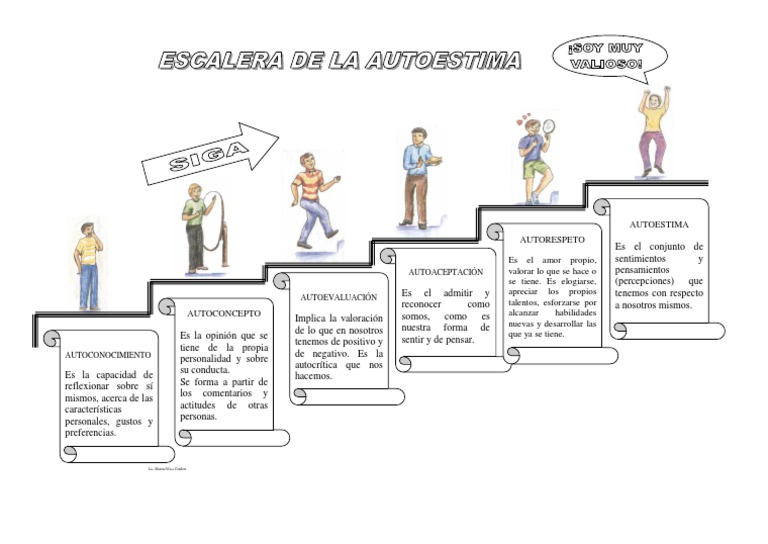 Escalera de la Autoestima: Conceptos Clave | PDF | Autoestima | Referencia
