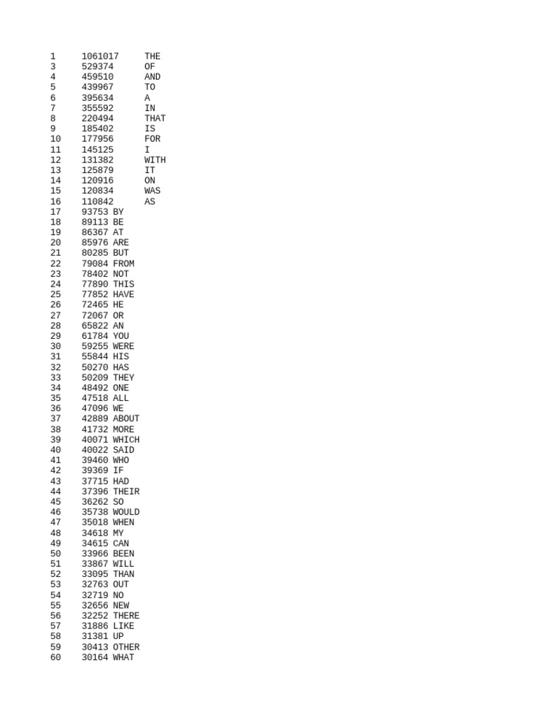 ANC - Written Wordlist (For AntConc), PDF, Biotechnology