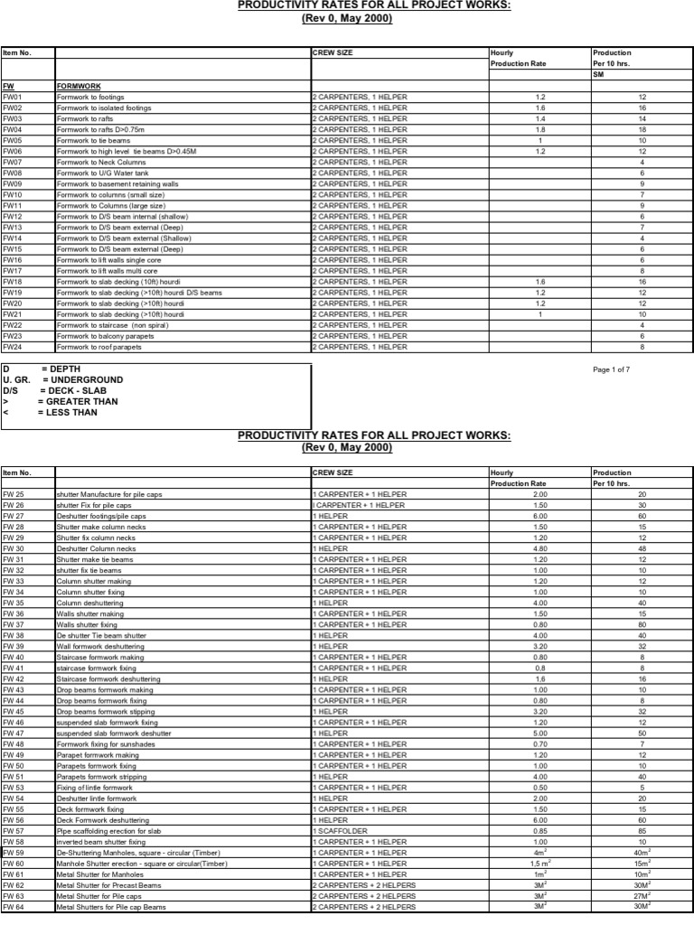Labour Productivity Chart in Uae PDF Concrete Tile