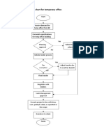 Process Flow Chart For Temp Office