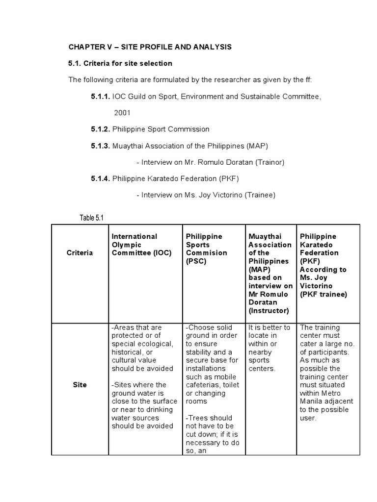 Site Analysis for MMA Training Complex | PDF | Drainage Basin | Manila