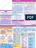 Accounts Charts