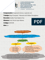 Mapa Conceptual - Muestrario Del Folklore Nicaraguense