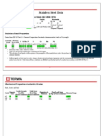 SS Data