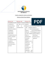 Cuadro Comparativo Marcos Curriculares