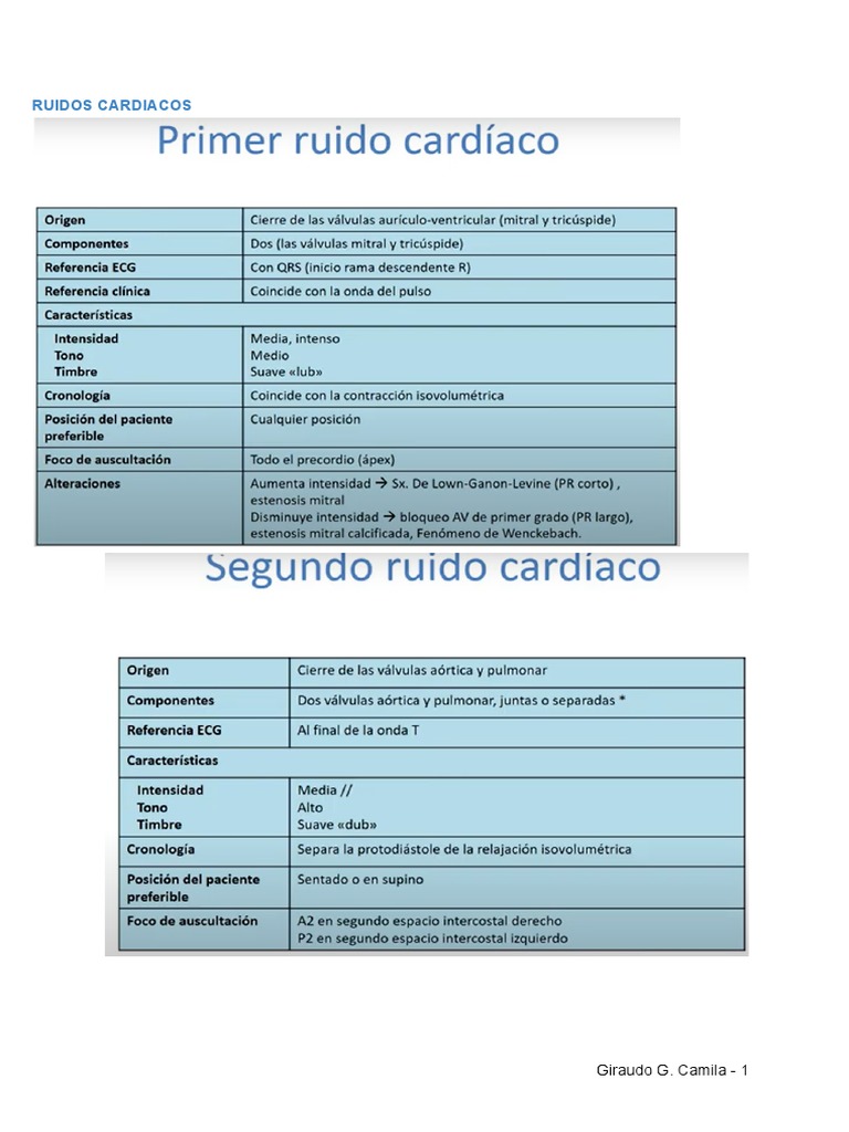 Ruidos Cardiacos Pdf _ Fases del ciclo cardíaco: Definición, sístole y ...