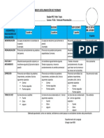 Rúbrica Declamación 4° Básico 2022