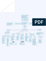 Procesos Psicologicos Basicos